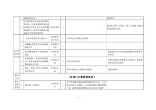 創辦營利性民辦職業培訓機構 規劃、策略與合規指南