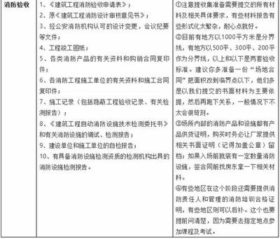 成都市社會力量辦學(xué)申請指南 民辦學(xué)校與培訓(xùn)機(jī)構(gòu)設(shè)立全解析