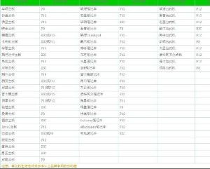 計算機網(wǎng)絡工程實踐教程 從理論到實現(xiàn)的橋梁